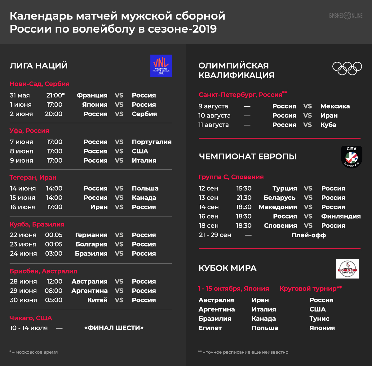 Волейбол плей офф мужчины 2024 расписание матчей. Расписание матчей волейбол. Лига России расписание матчей. Лига наций расписание матчей. Волейбол лига наций 2021 мужчины расписание.